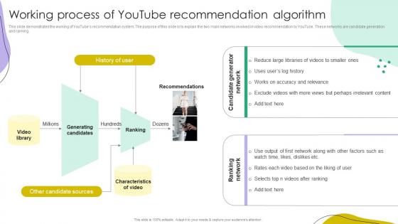 Recommender Systems IT Working Process Of Youtube Recommendation Algorithm