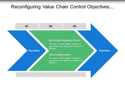 Reconfiguring value chain control objectives management control domains