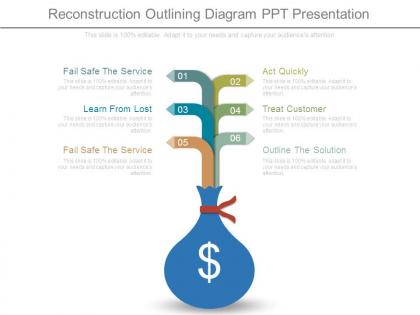 Reconstruction outlining diagram ppt presentation