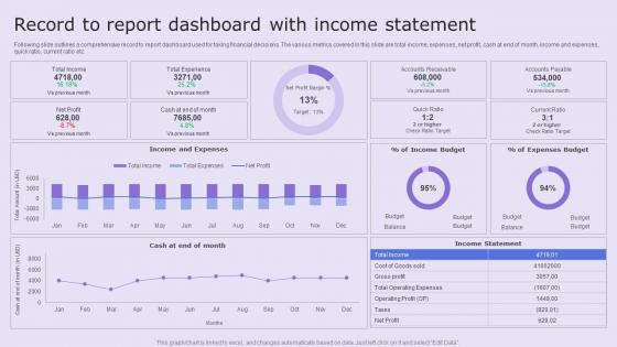 Record To Report Dashboard Snapshot With Income Statement