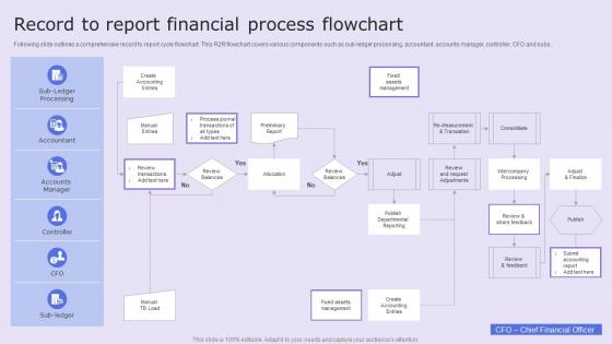 Record To Report Financial Process Flowchart