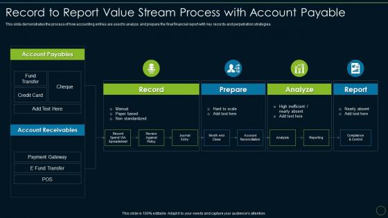 Record to report value stream accounting and financial transformation toolkit