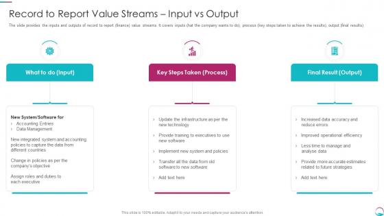 Record To Report Value Streams Input Vs Output Implementing Transformation Restructure Accounting