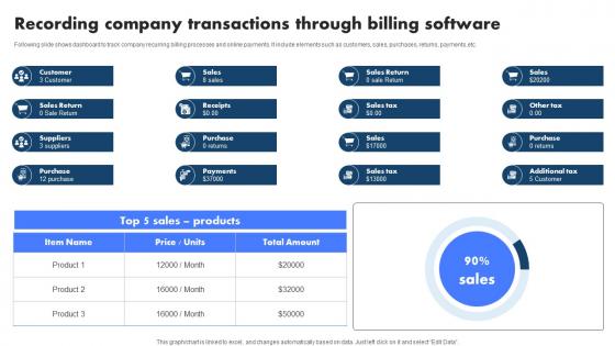 Recording Company Transactions Through Billing Management System