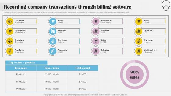 Recording Company Transactions Through Implementing Billing Software To Enhance Customer