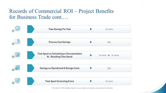 Records of commercial roi project benefits for business trade cont ppt slides design templates