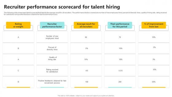 Recruiter Performance Scorecard For Talent Hiring