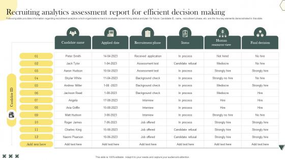 Recruiting Analytics Assessment Report For Efficient Decision Making