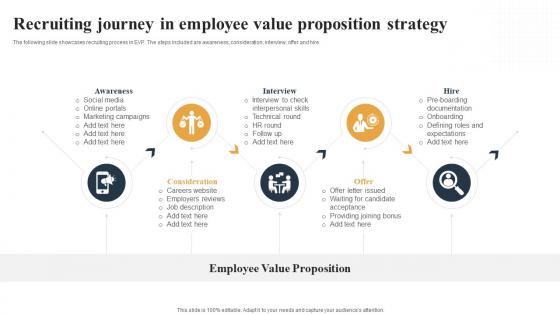 Recruiting Journey In Employee Value Proposition Strategy