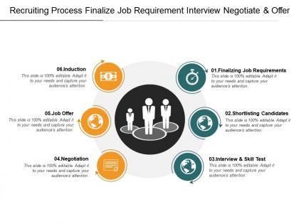 Recruiting process finalize job requirement interview negotiate and offer