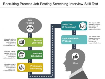 Recruiting process job posting screening interview skill test