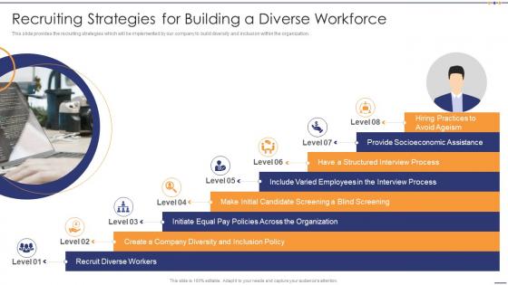 Recruiting Strategies For Building A Diverse Workforce Setting Diversity And Inclusivity Goals