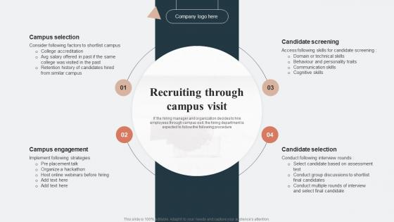 Recruiting Through Campus Visit HR Talent Acquisition Guide Handbook For Organization