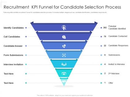 Recruitment  kpi funnel for candidate selection process