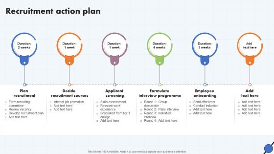 Recruitment Action Plan Talent Acquisition Process Framework Ppt Structure
