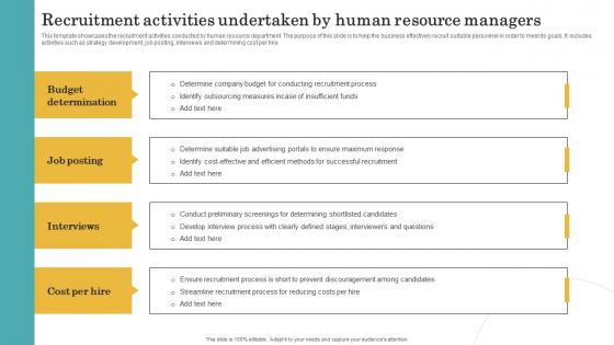 Recruitment Activities Undertaken By Human Resource Managers