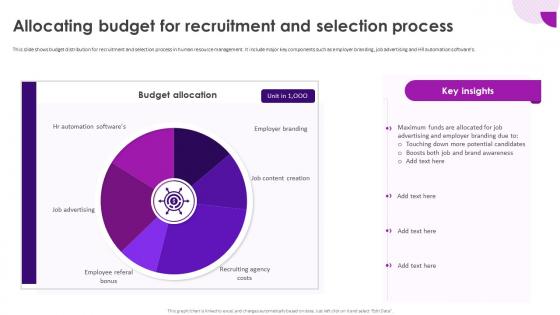 Recruitment And Selection Process Allocating Budget For Recruitment And Selection Process