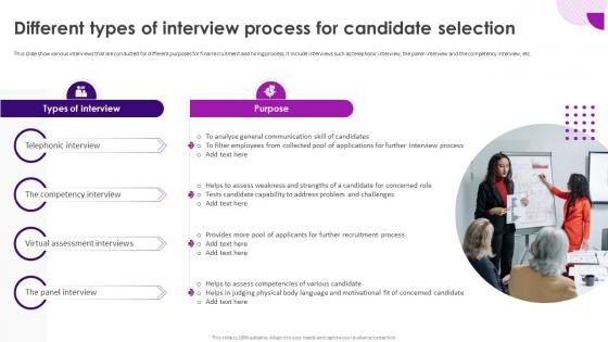 Recruitment And Selection Process Different Types Of Interview Process For Candidate Selection
