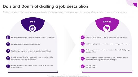 Recruitment And Selection Process Dos And Donts Of Drafting A Job Description