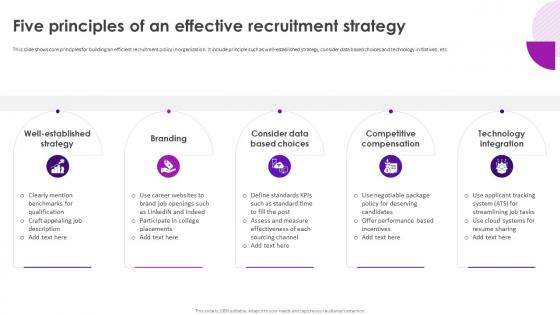 Recruitment And Selection Process Five Principles Of An Effective Recruitment Strategy