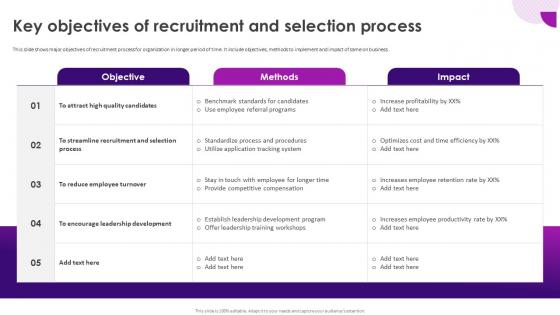 Recruitment And Selection Process Key Objectives Of Recruitment And Selection Process