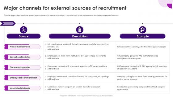 Recruitment And Selection Process Major Channels For External Sources Of Recruitment