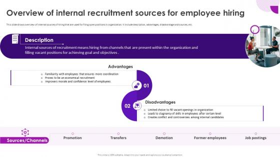 Recruitment And Selection Process Overview Of Internal Recruitment Sources For Employee Hiring