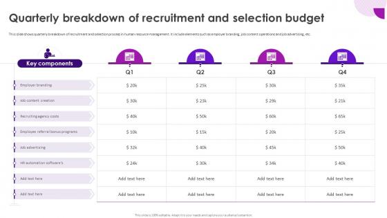 Recruitment And Selection Process Quarterly Breakdown Of Recruitment And Selection Budget