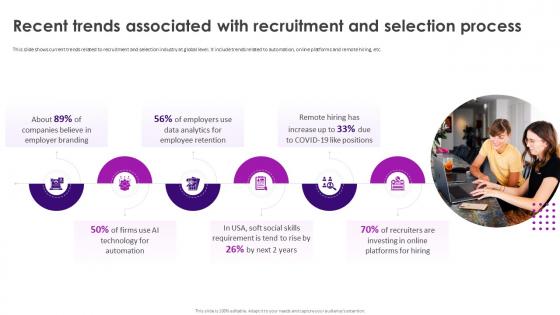 Recruitment And Selection Process Recent Trends Associated With Recruitment And Selection Process