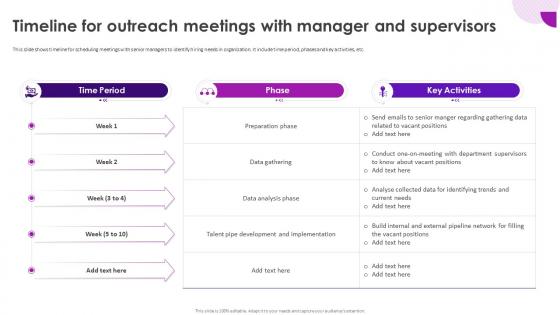 Recruitment And Selection Process Timeline For Outreach Meetings With Manager And Supervisors