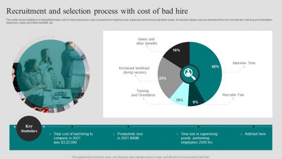 Recruitment And Selection Process With Cost Of Bad Hire