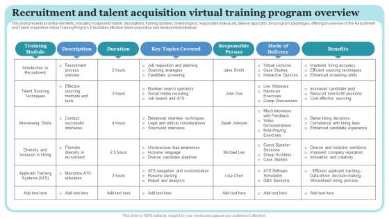 Recruitment And Talent Acquisition Virtual Training Program Overview