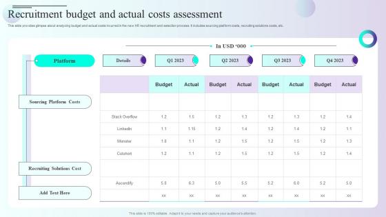 Recruitment Budget And Actual Costs Assessment Comprehensive Guidelines For Streamlining Employee