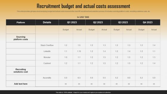 Recruitment Budget And Actual Costs Assessment Efficient HR Recruitment Process