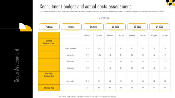 Recruitment Budget And Actual Costs Assessment New Age Hiring Techniques
