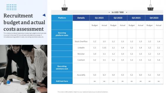 Recruitment Budget And Actual Costs Assessment Streamlining HR Recruitment Process