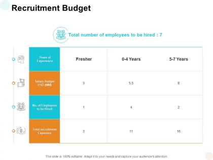 Recruitment budget expenses ppt powerpoint presentation ideas design