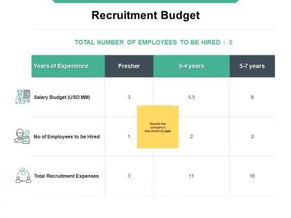 Recruitment budget management strategy ppt powerpoint presentation styles gridlines