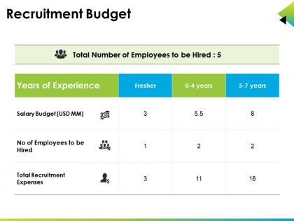 Recruitment budget powerpoint slide show