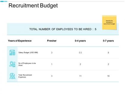 Recruitment budget salary budget checklist ppt powerpoint presentation portfolio graphics download