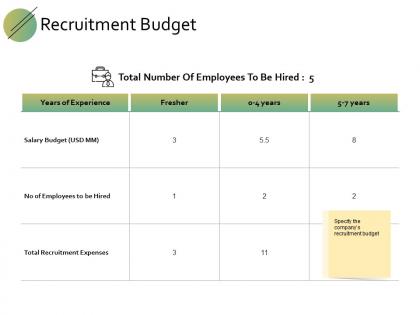 Recruitment budget salary ppt powerpoint presentation gallery visuals