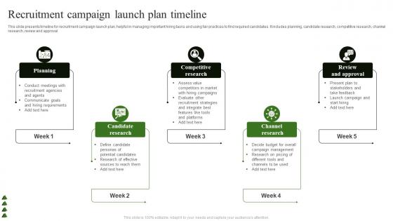 Recruitment Campaign Launch Plan Timeline
