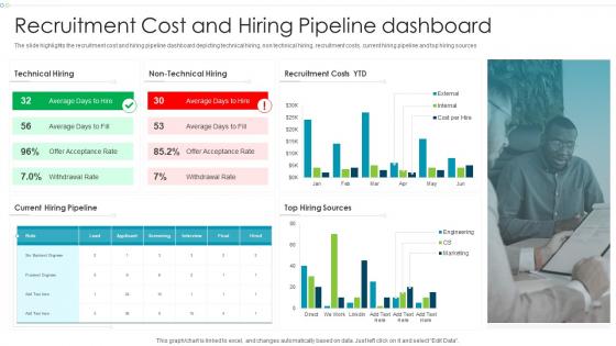 Recruitment Cost And Hiring Pipeline Dashboard