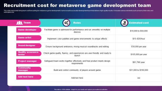 Recruitment Cost For Metaverse Game Development Team