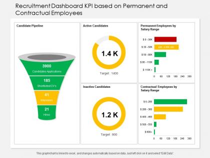 Recruitment dashboard kpi based on permanent and contractual employees