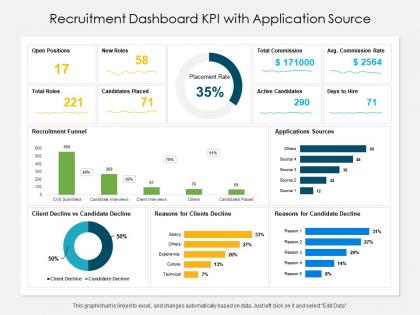Recruitment dashboard kpi with application source