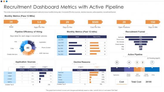 Recruitment Dashboard Metrics With Active Pipeline