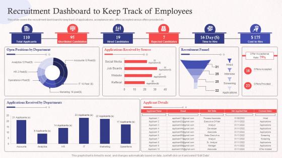 Recruitment Dashboard To Keep Track Of Employees Promoting Employer Brand On Social Media