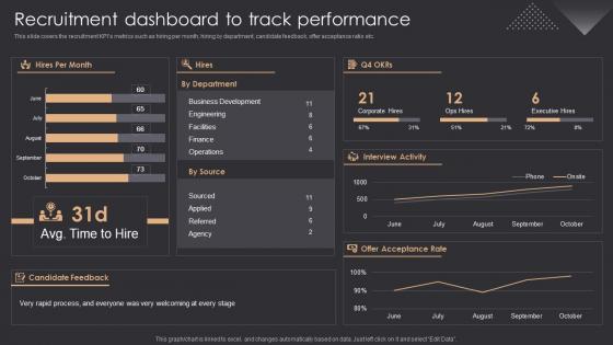 Recruitment Dashboard To Track Performance Inbound Recruiting Ppt Slides Download