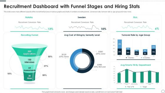 Recruitment Dashboard With Funnel Stages And Hiring Stats